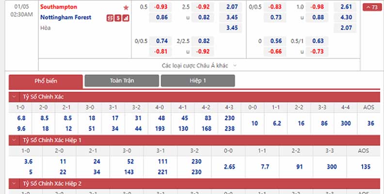 Bảng tỷ lệ kèo Southampton vs Nottingham Forest 