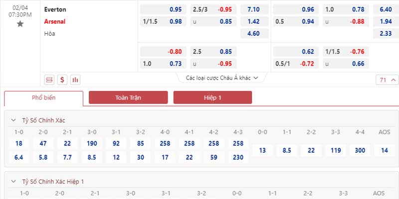 Bảng tỷ lệ kèo Everton vs Arsenal 