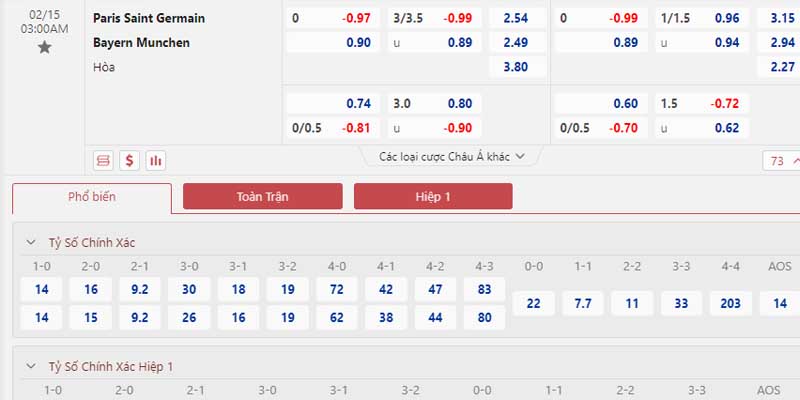 Bảng tỷ lệ kèo Paris Saint Germain vs Bayern Munich 