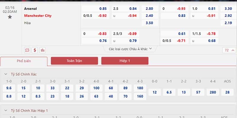 Bảng tỷ lệ kèo Arsenal vs Manchester City 