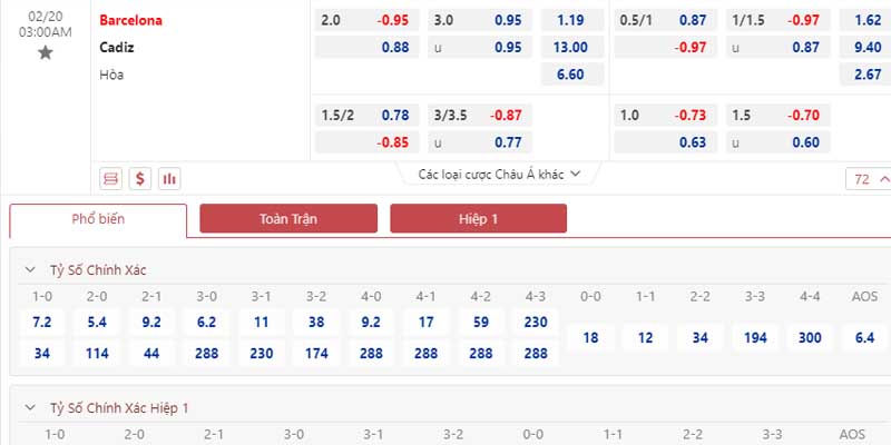 Bảng tỷ lệ kèo Barcelona vs Cadiz CF