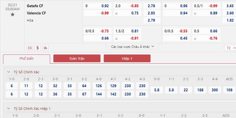 Bảng tỷ lệ kèo Getafe vs Valencia