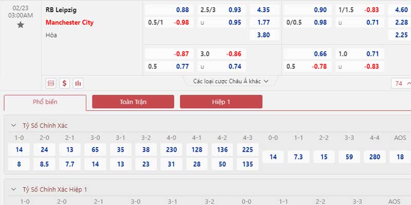 Bảng tỷ lệ kèo RB Leipzig vs Manchester City 