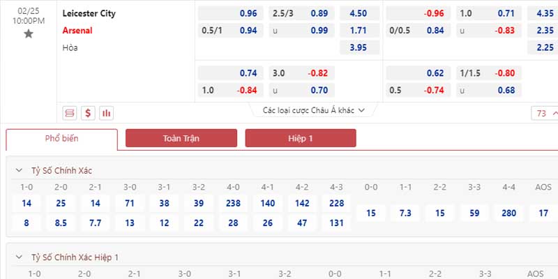 Bảng tỷ lệ kèo Leicester City vs Arsenal 