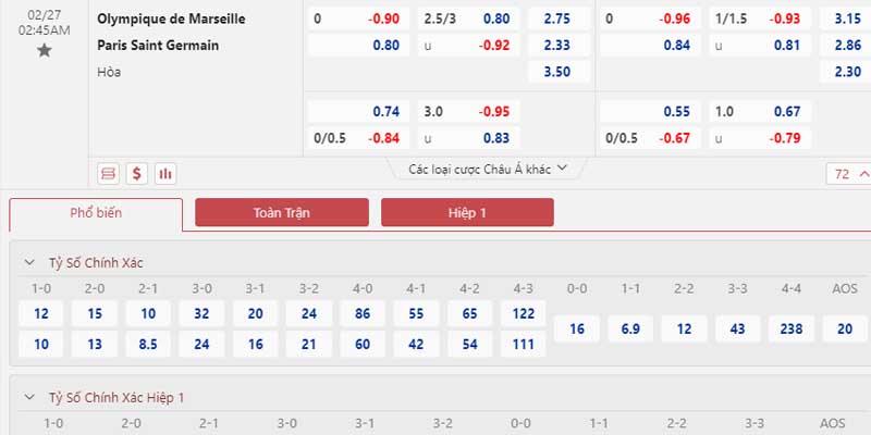 Bảng tỷ lệ kèo Olympique Marseille vs Paris Saint Germain 