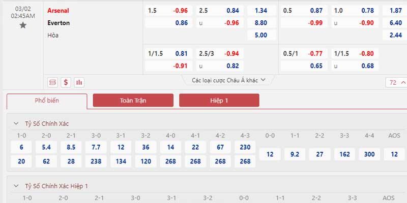Bảng tỷ lệ kèo Arsenal vs Everton 