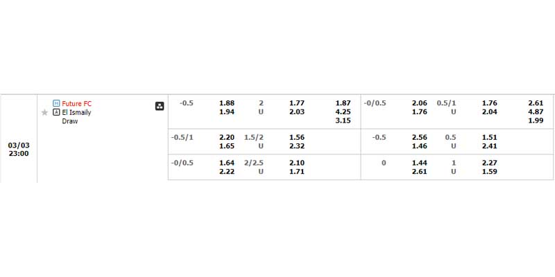Bảng tỷ lệ kèo Future FC vs El Ismaily 