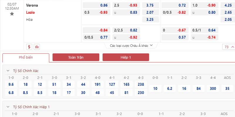 Bảng tỷ lệ kèo Verona vs Lazio 