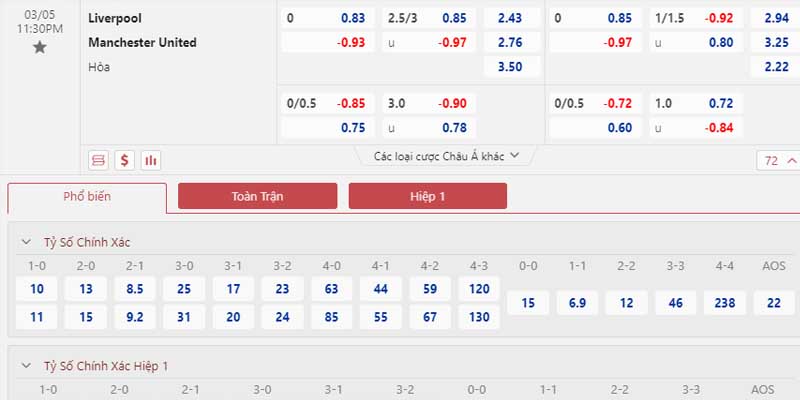 Bảng tỷ lệ kèo Liverpool vs Manchester United