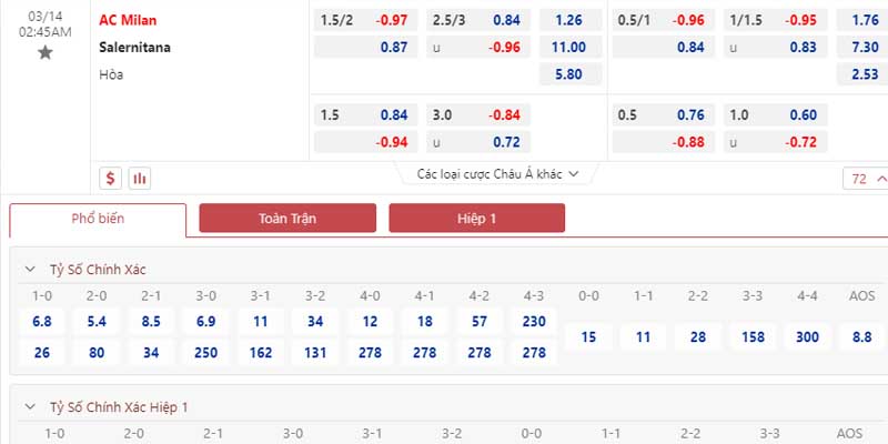 Bảng tỷ lệ kèo AC Milan vs Salernitana