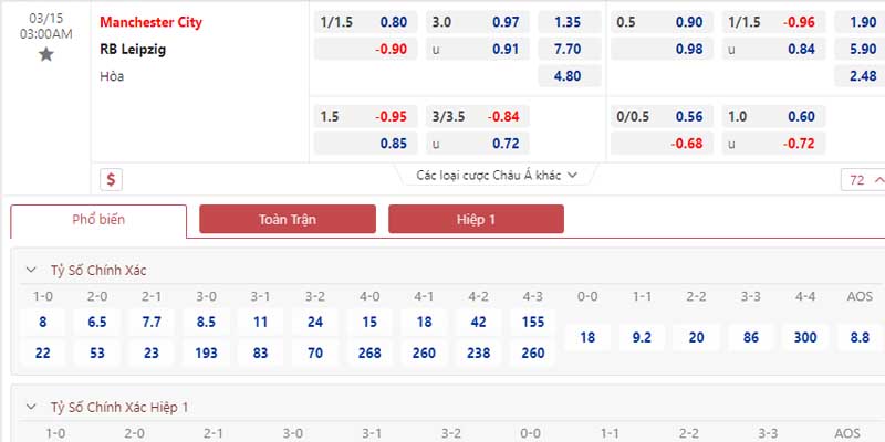 Bảng tỷ lệ kèo Manchester City vs RB Leipzig 