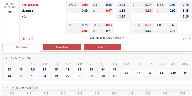 Bảng tỷ lệ kèo Real Madrid vs Liverpool