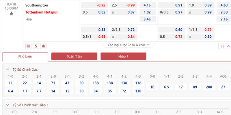 Bảng tỷ lệ kèo Southampton vs Tottenham Hotspur