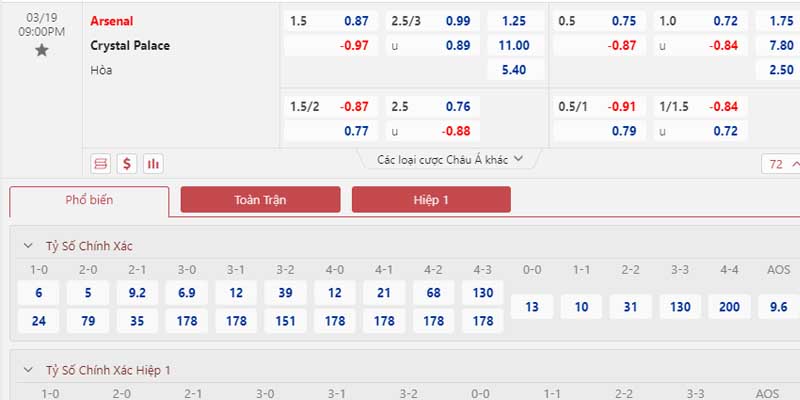 Bảng tỷ lệ kèo Arsenal vs Crystal Palace