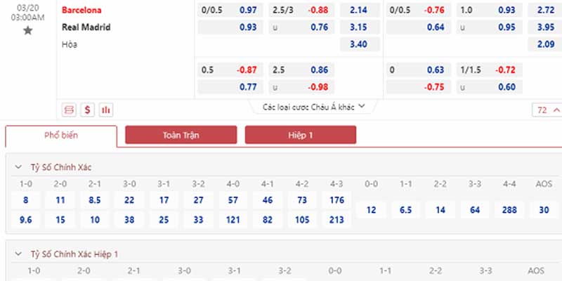 Bảng tỷ lệ kèo Barcelona vs Real Madrid