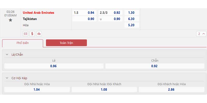 Tỷ lệ kèo United Arab Emirates vs Tajikistan