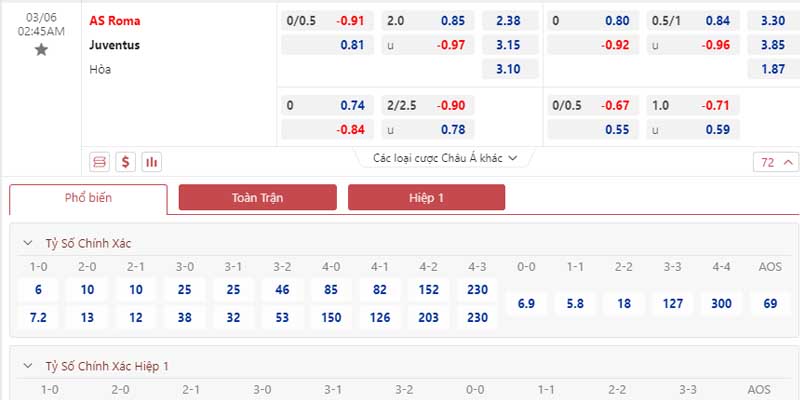 Bảng tỷ lệ kèo AS Roma vs Juventus 