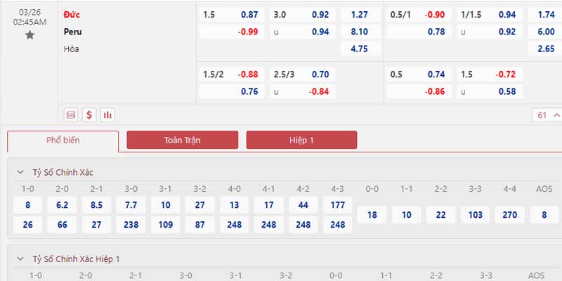 Tỷ lệ kèo Đức vs Peru