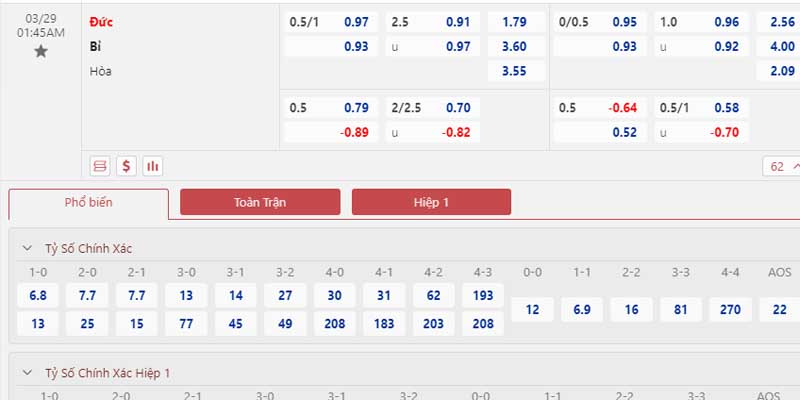 Tỷ lệ kèo Đức vs Bỉ