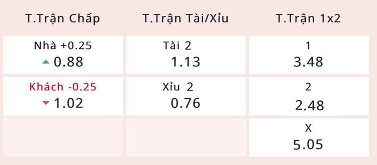 Tỷ lệ kèo Lebanon vs Oman