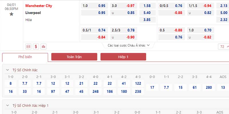 Tỷ lệ kèo Manchester City vs Liverpool 