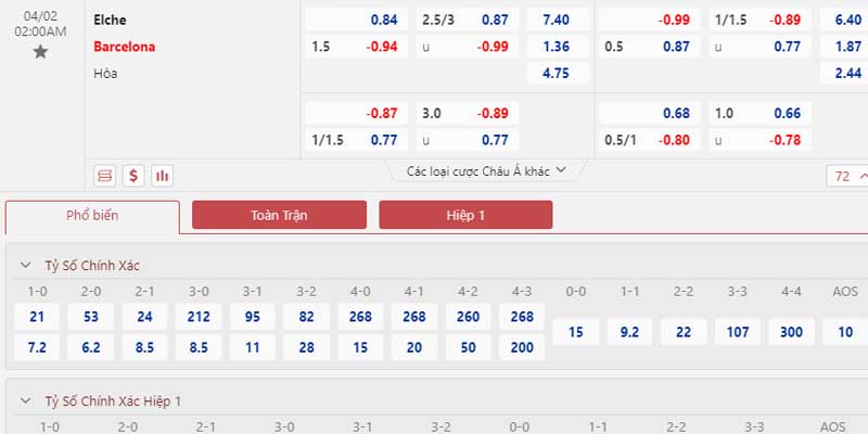 Bảng tỷ lệ kèo Elche vs Barcelona 