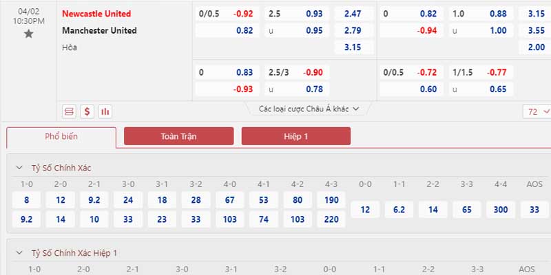 Bảng Tỷ lệ kèo Newcastle United vs Manchester United