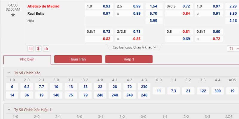 Bảng tỷ lệ kèo Atletico Madrid vs Real Betis 