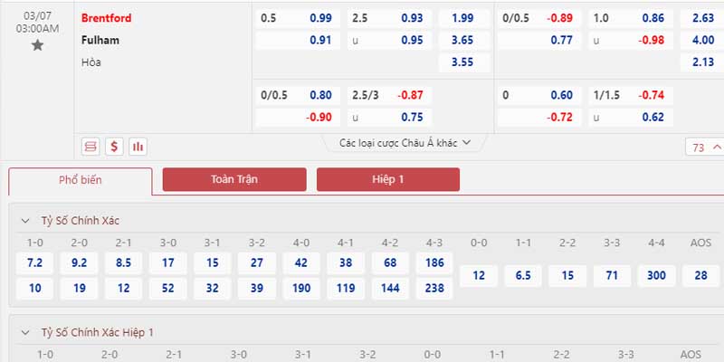 Bảng tỷ lệ kèo Brentford vs Fulham