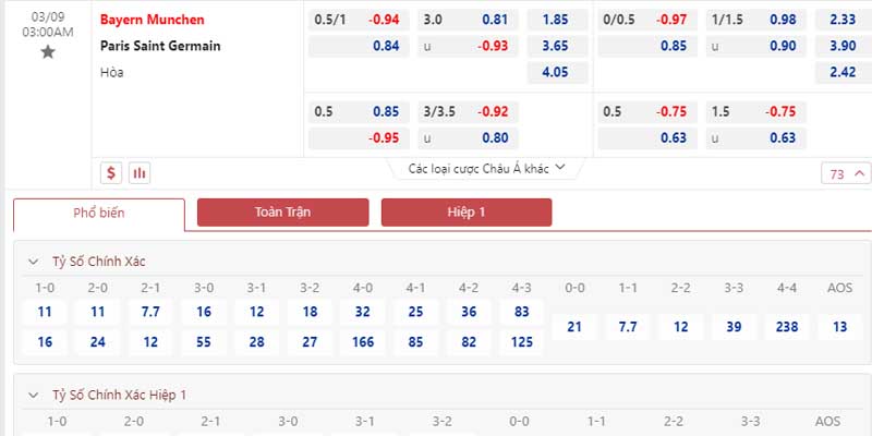Bảng tỷ lệ kèo Bayern Munich vs Paris Saint Germain