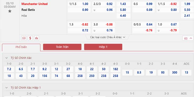 Bảng tỷ lệ kèo Manchester United vs Real Betis