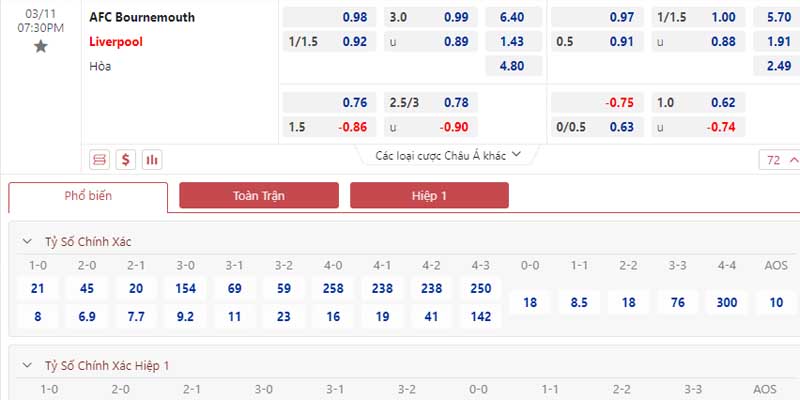 Bảng tỷ lệ kèo AFC Bournemouth vs Liverpool 