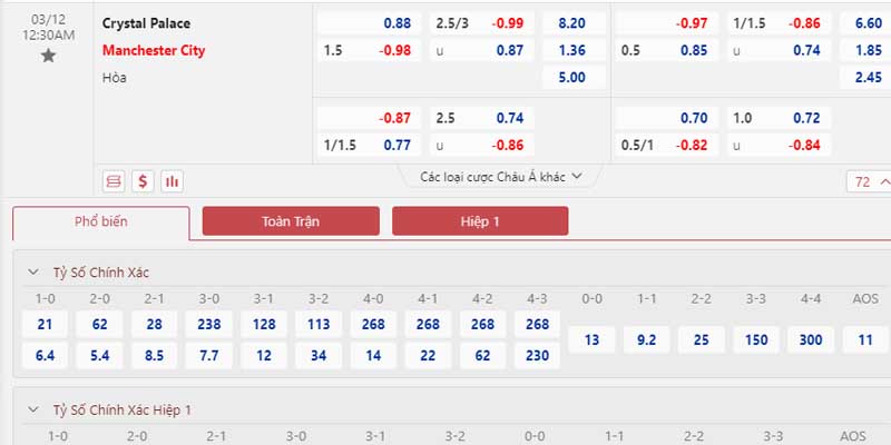 Bảng tỷ lệ kèo Crystal Palace vs Manchester City