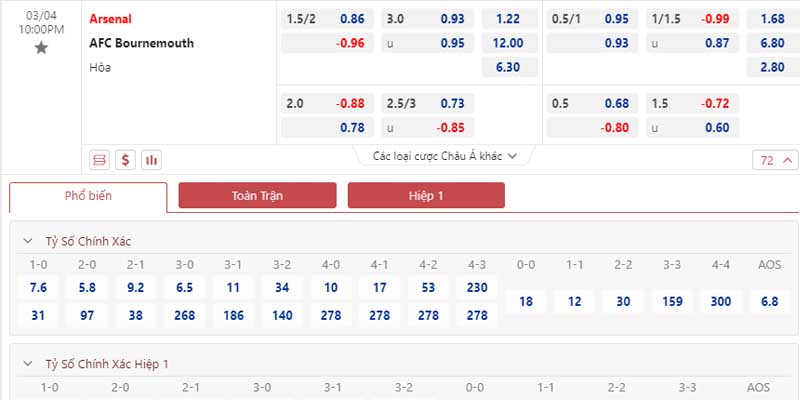 Bảng tỷ lệ kèo Arsenal vs AFC Bournemouth 