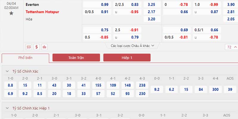 Bảng tỷ lệ kèo Everton vs Tottenham Hotspur 