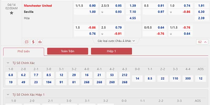 Bảng tỷ lệ kèo Manchester United vs Sevilla