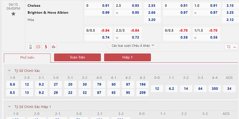 Bảng tỷ lệ kèo Chelsea vs Brighton & Hove Albion