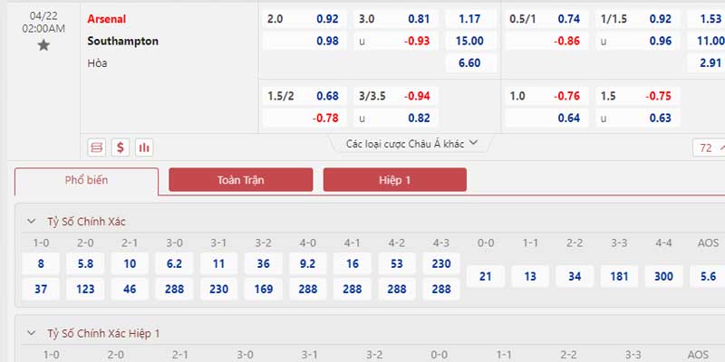 Bảng tỷ lệ kèo Arsenal vs Southampton 