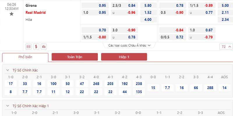 Bảng tỷ lệ kèo Girona vs Real Madrid 