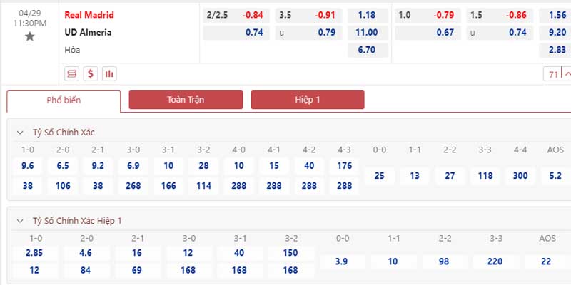 Bảng tỷ lệ kèo Real Madrid vs Almeria 