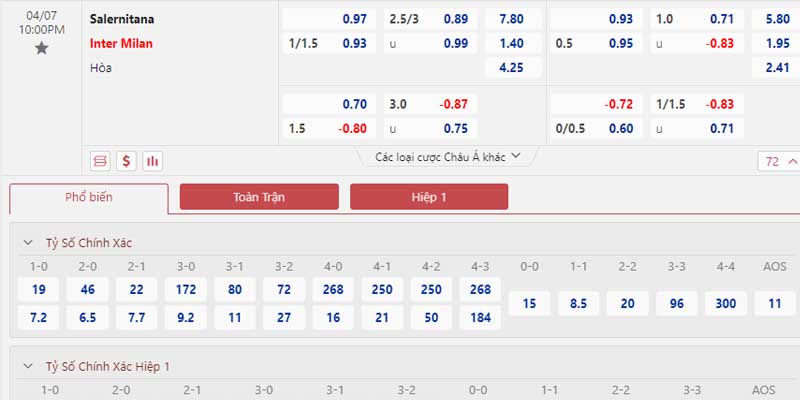 Bảng tỷ lệ kèo Salernitana vs Inter Milan 