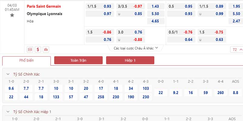 Bảng tỷ lệ kèo Paris Saint Germain vs Olympique Lyon 