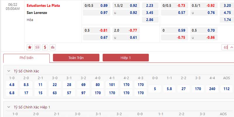 Bảng tỷ lệ kèo Estudiantes L P vs San Lorenzo