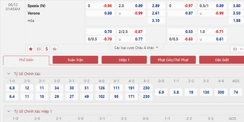 Bảng tỷ lệ kèo Spezia vs Hellas Verona 