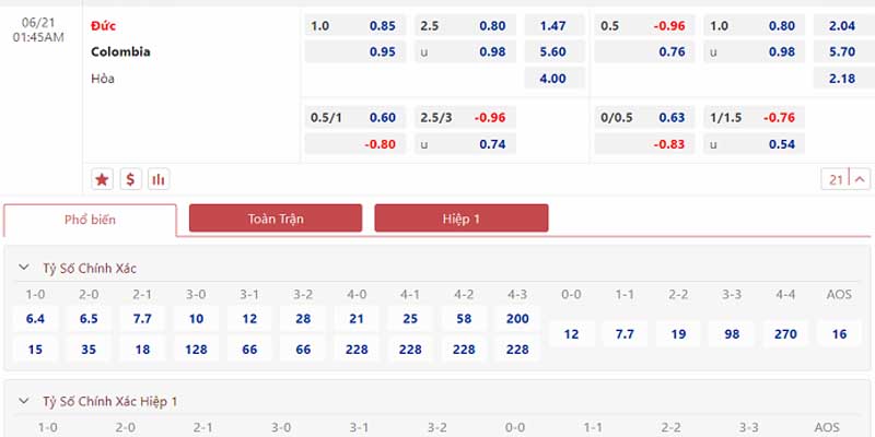 Bảng tỷ lệ kèo Đức vs Colombia 