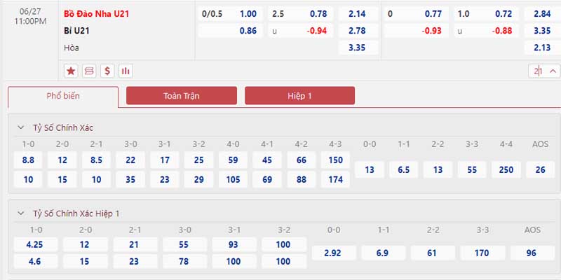 Bảng tỷ lệ kèoU21 Bồ Đào Nha vs U21 Bỉ 
