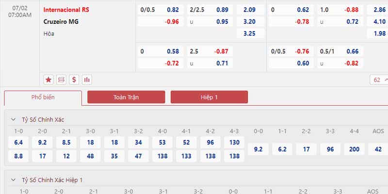 Bảng tỷ lệ kèo Internacional RS vs Cruzeiro 