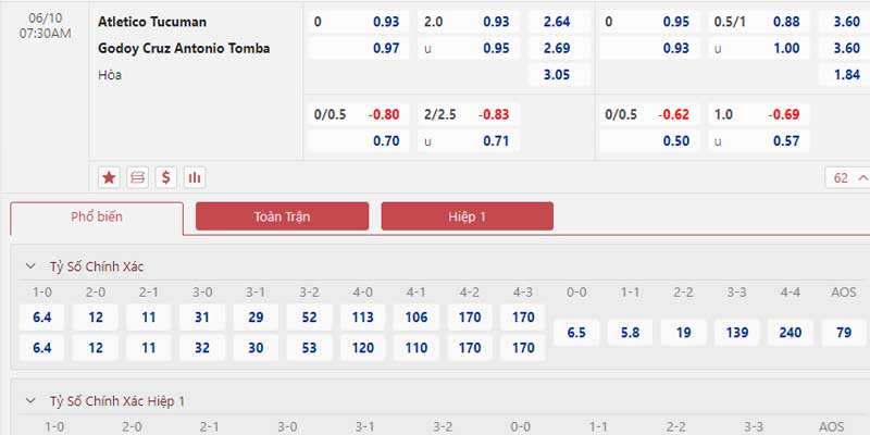 Bảng tỷ lệ kèo Atletico Tucuman vs Godoy Cruz 