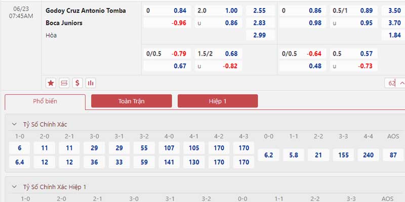 Bảng tỷ lệ kèo Godoy Cruz vs Boca Juniors 