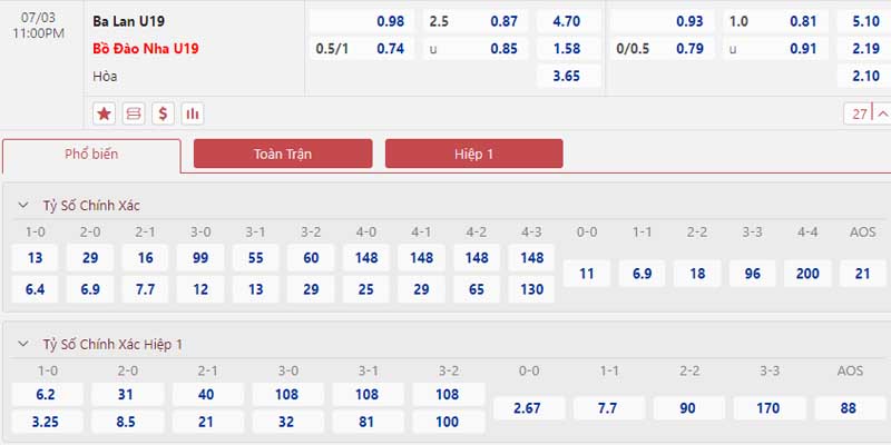 Bảng tỷ lệ kèo U19 Ba Lan vs U19 Bồ Đào Nha 